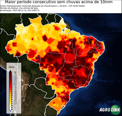 60 dias