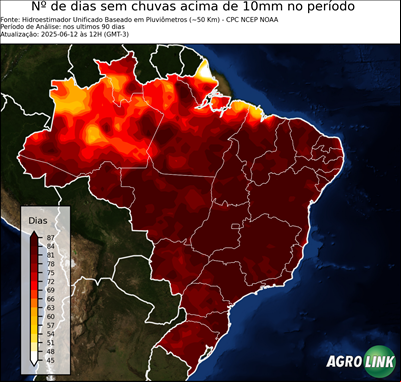 90 dias